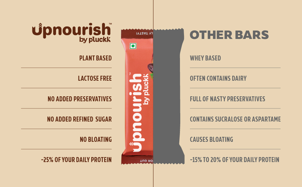 Chocolate Coffee Protein Bar - No Refined Sugar (Pack of 6) | 15 g Complete Protein | Upnourish by Pluckk (Cafe Mocha)