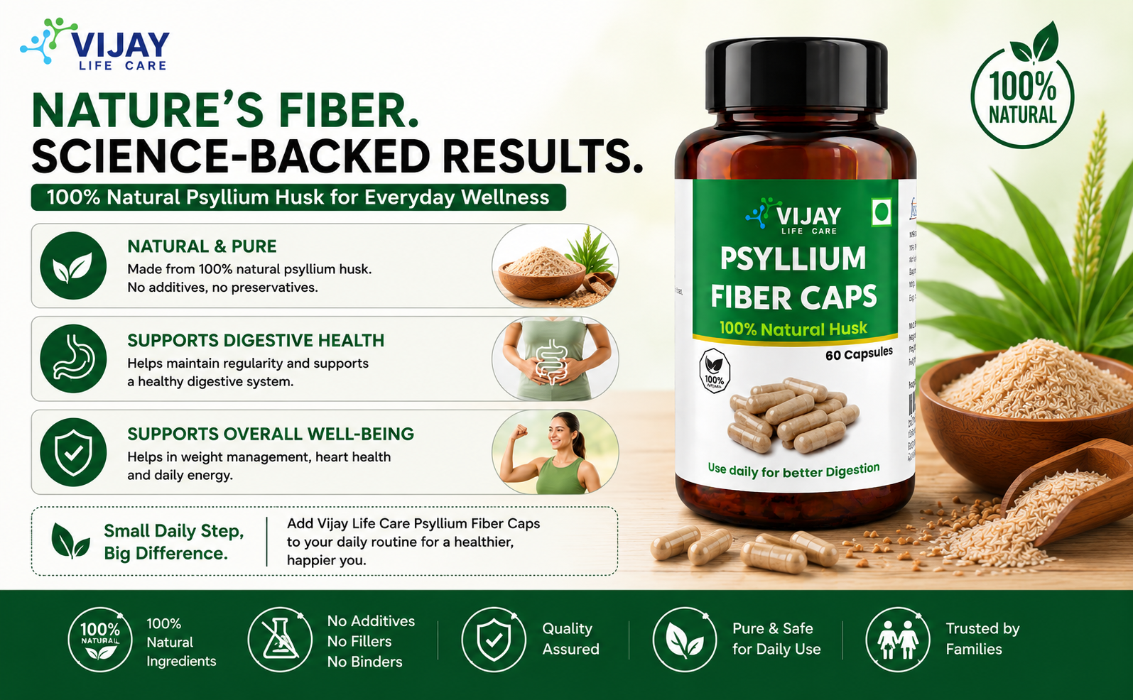 Psyllium Fiber 60 Capsules | 100% Natural Husk | Supports Digestive Health & Gut Wellness | Helps Relieve Constipation | Daily Fiber Supplement