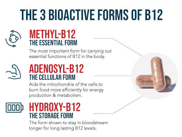 Vitamin B12 5000mcg Complex, Methylated Methylcobalamin for Women & Men