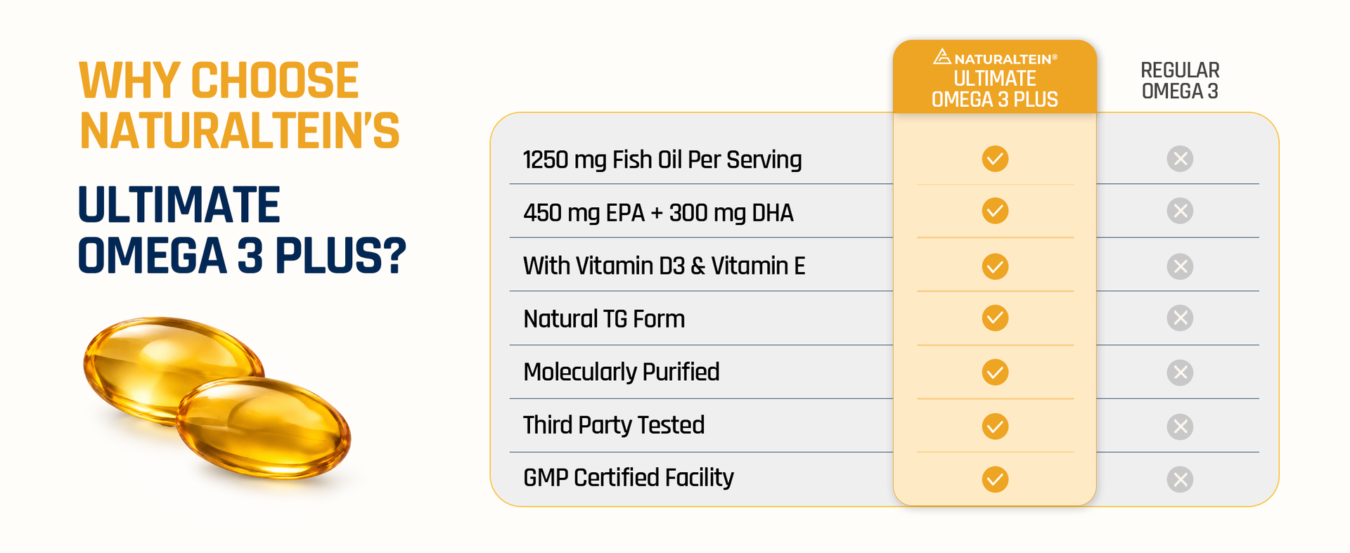 NATURALTEIN Ultimate Omega-3 plus Fish Oil 1250mg Triple Strength Softgel Capsules with vitamin D3 and E | 450mg EPA & 300mg DHA in Triglyceride Form for Better Absorption | Heart, Brain, Eye & Joint Support | Glyphosate-Free | 60 Softgel Capsules | 60-Day Supply