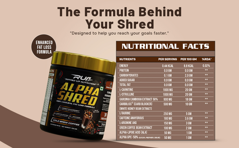 Ripped Up Nutrition Alpha Shred - Pro Series, Fat Burning Powder, Premium Ultra Strenth Lipolytic Fat Burning (Lightning Lamonade, 150gm, 1 count, 30 Servings)