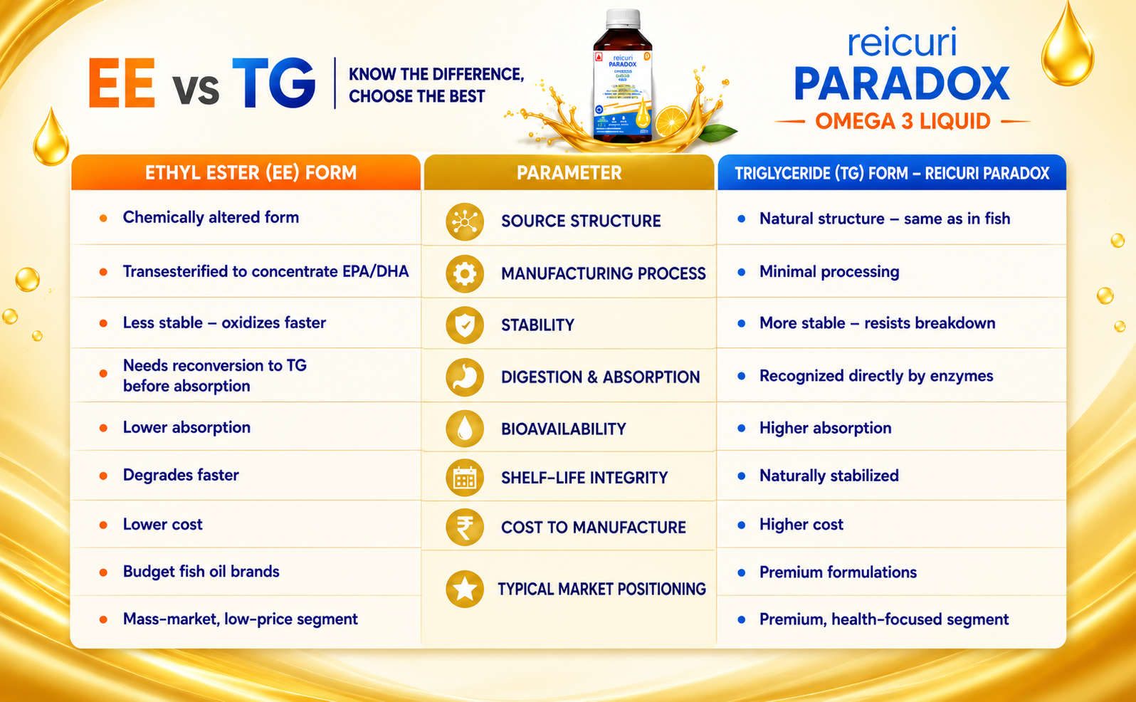 Omega Liquid | Pure Icelandic Salmon Fish Oil | 1195mg Omega-3 EPA 678mg DHA 430mg + Vitamin D3 | Patented High-Absorption Triglyceride Form | No Fishy Burp | Heart, Brain & Joint Health