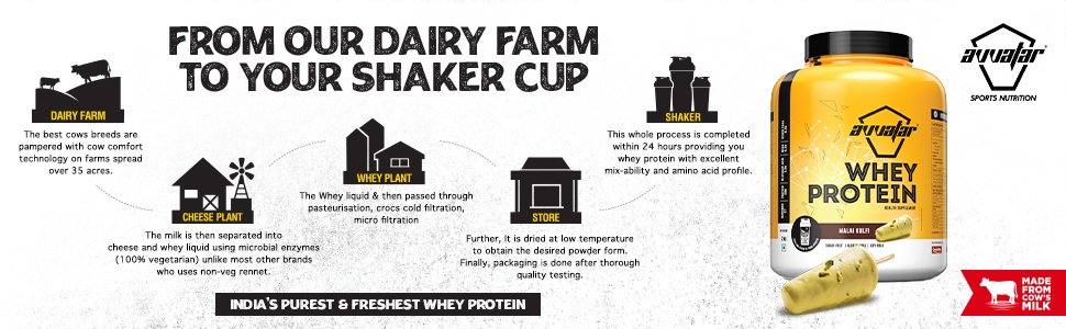 avvatar WHEY PROTEIN | 2Kg | Malai Kulfi Flavour | 28g Protein | 57 Servings | Isolate & Concentrate Blend