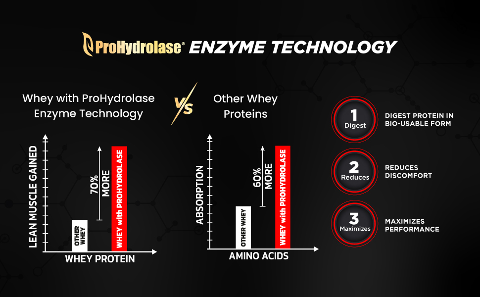 Bigmuscles Nutrition Premium Gold Whey [1Kilogram, Double Rich Chocolate] |Informed Choice UK Certified | Isolate Whey Protein Blend | 25G Protein | 11G EAA | Prohydrolase Enzyme Technology, 37 Grams