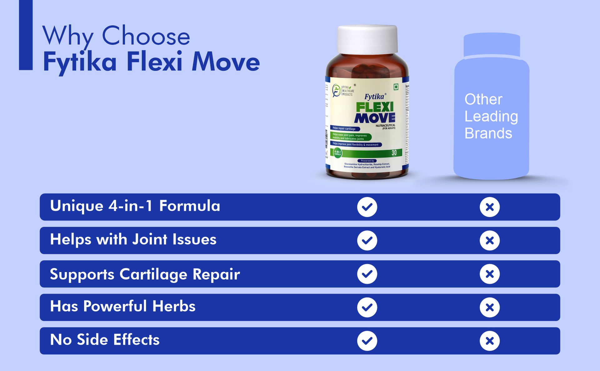 Fytika Flexi Move - 30 Tablets | Joint Support Supplement, Glucosamine, Rosehip, Boswellia Serrata, Supports Bone, Joint, Cartilage Health, For Men, Women