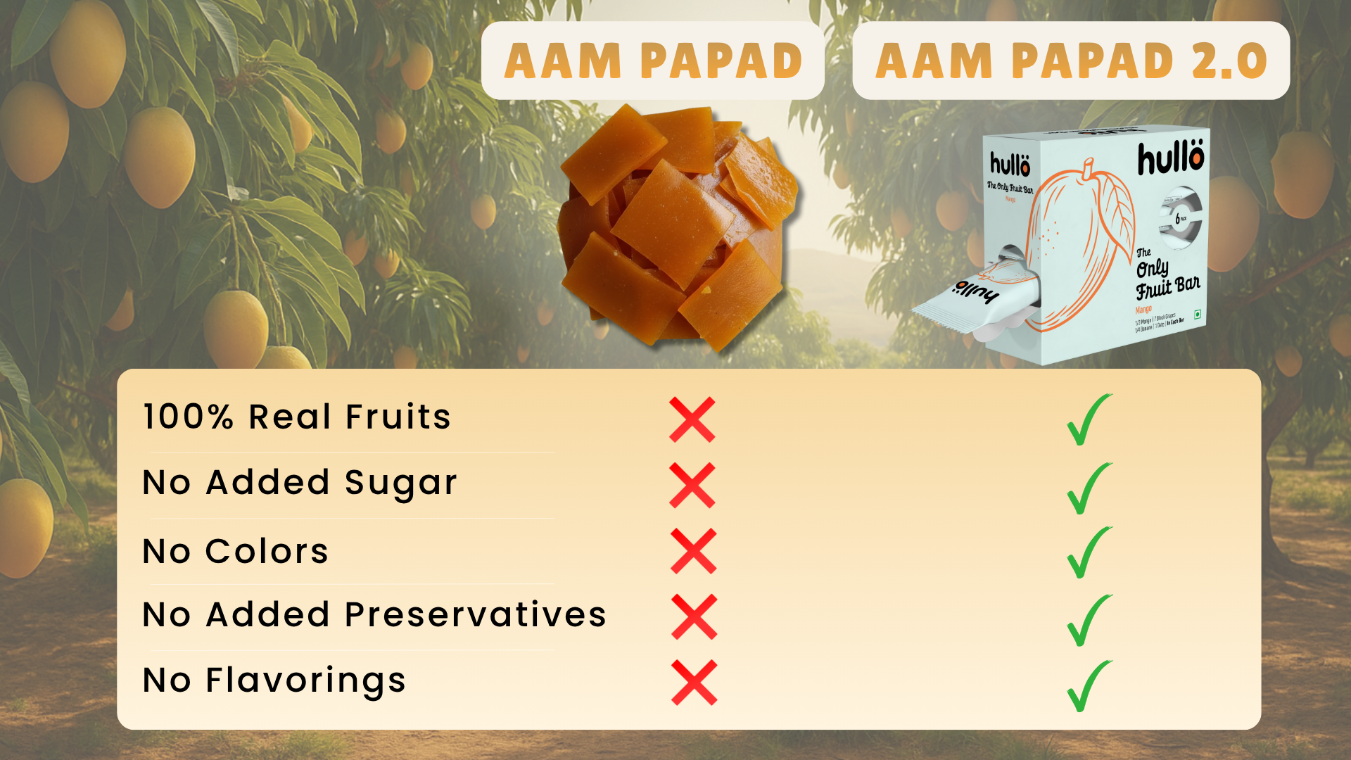 Hullo The Only Fruit Bar - Mango (Pack of 6 x 30g) | Healthy Aam Papad Snack Bar for Kids & Adults with No Added Sugar & No Preservatives | Energy Bar School, Travel & Trekking | Made with Real Mango