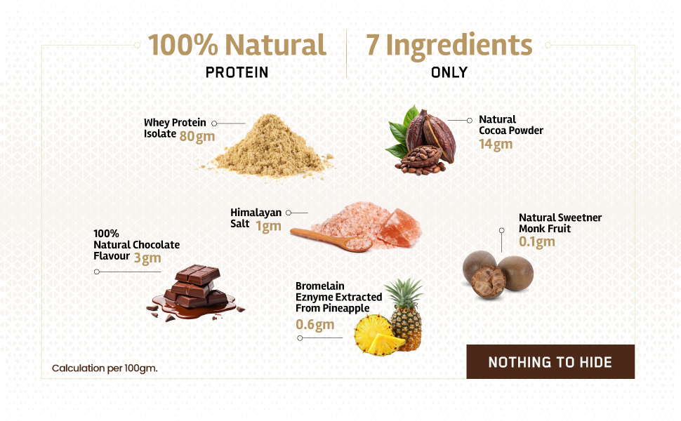 Bigmuscles Nutrition Gold Whey Isolate (2kg, Rich Chocolate) | 27g Whey Protein Isolate 90% | 7 Natural Ingredients Only | 0 Added Sugar | Clean Label Project Purity Award USA