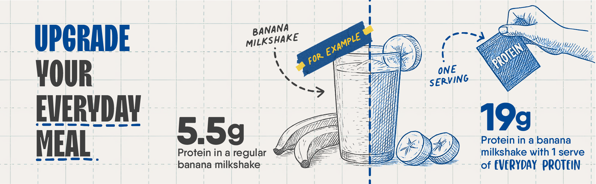 Trunativ Cookable Milk Whey Protein Isolate| 85% Protein Per Serving | Muscle Growth & Immunity Booster| Natural Protein Powder| No Added Sugar | Higher Protein Absorption | Unflavoured 400g (Pack of 1)