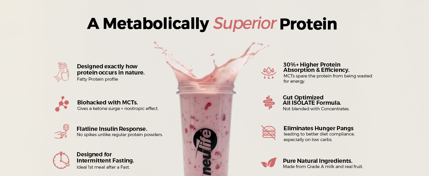 Neulife Super Isolate Whey Protein 450 g | Max Absorption Protein Shake with Patented Ketofuel MCTs | Strawberries & Crème with Real Fruit