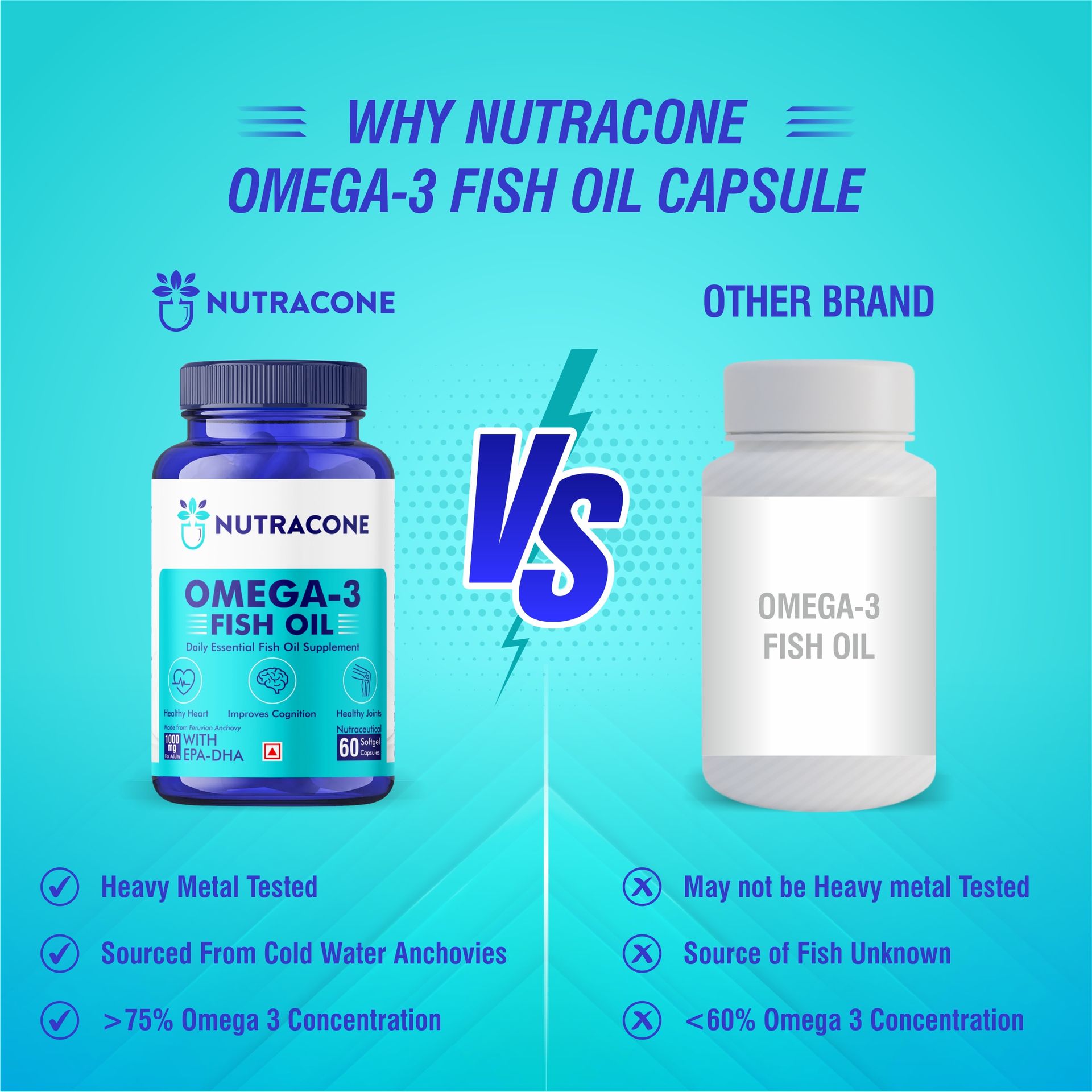 Omega-3 Fish Oil 1000mg - 30 Capsules| For Men & Women | Daily Strength - 180 mg EPA & 120 mg DHA| For Muscle & Joint Support, Healthy Heart & Cognitive Support| No Fishy Burps