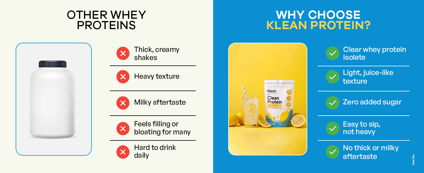 Klean Nutrition Clean Protein/Lemonade Flavour/20 g Complete Protein Per Serving/Light & Easy to Gut/Non-Bloating/Ultra Light