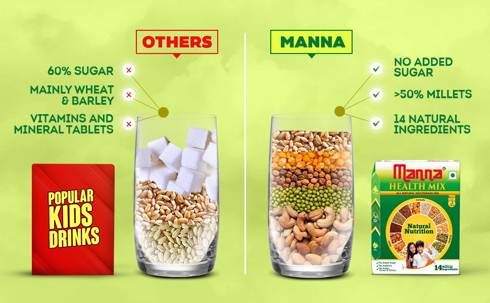 Manna Health Mix 3 Kg, All Natural Nutrition Drink, with 14 ingredients, Zero Sugar. Natural Nutrition. 1kg (Pack of 3)