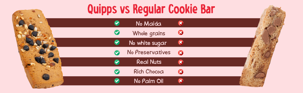 Quipps High Protein Cookie Bars | 25% Protein Multigrain Healthy Energy & Hunger Bar | Fruit & Nut & Choco Chip Healthy Energy Snack Bar | Vegetarian Protein Biscuit for Gym, Fitness & Breakfast | 35g Each x Combo Pack of 10