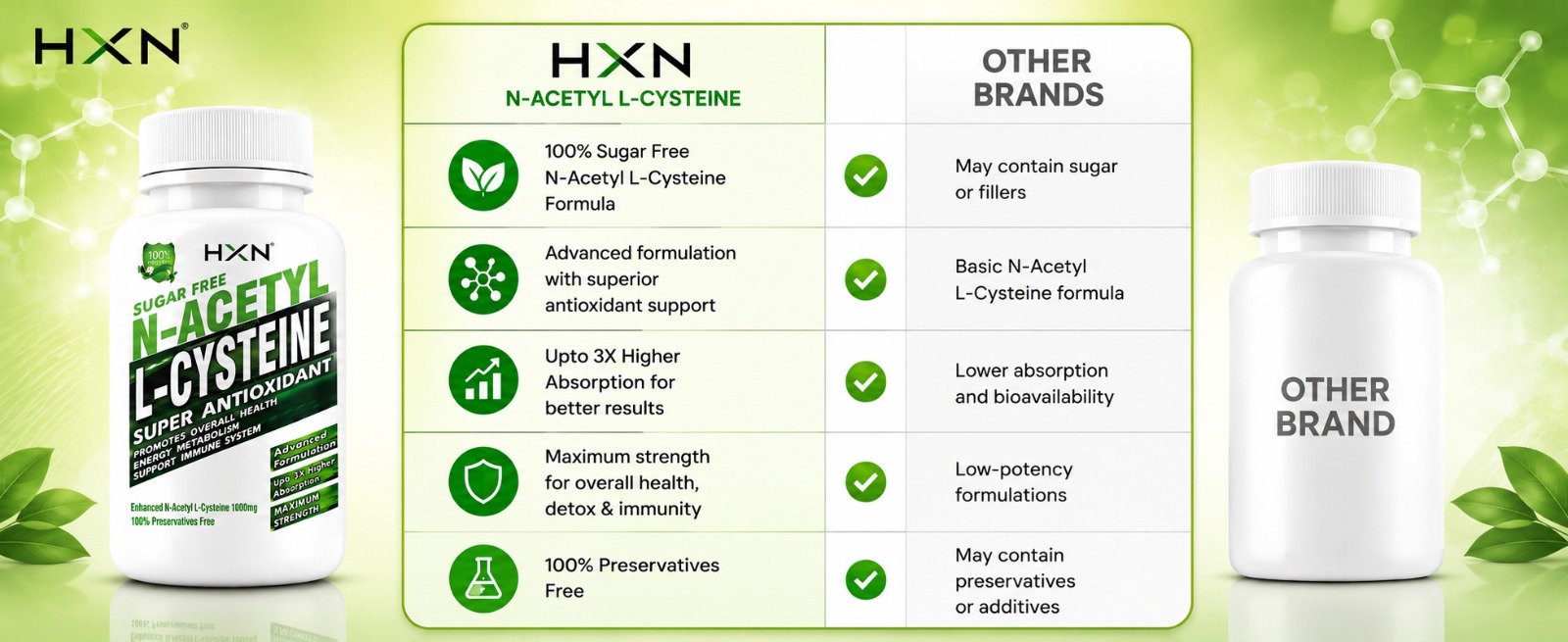 HXN NAC Supplement, N-acetyl-cysteine, Glutathione for lungs Detox, with Vitamin C Tablet, (99% NAC Supplement) Support Immunity, Respiratory Health Supplements 60 Tablets