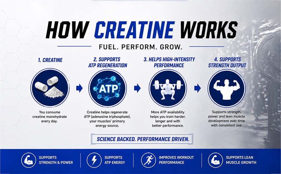 NutriJa Creatine Monohydrate 3000mg Capsules | Improves physical strength & endurance | Ideal Workout supplement | 180 Capsules