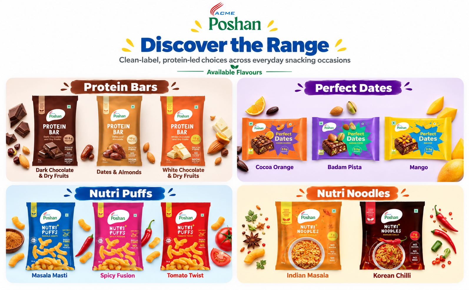 ACME Poshan Protein Bar Variety Pack, White Chocolate, Dark Chocolate & Dates and Almonds, No Artificial Colour, Rich in Fibre, High Protein Snack Bars, Pack of 3 (50g each, 150g Total)