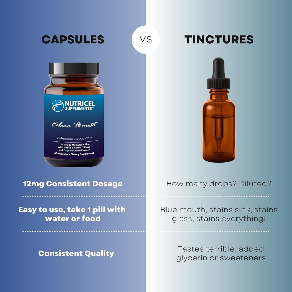 nutricel-methylene-blue-capsules---boost-4.jpg