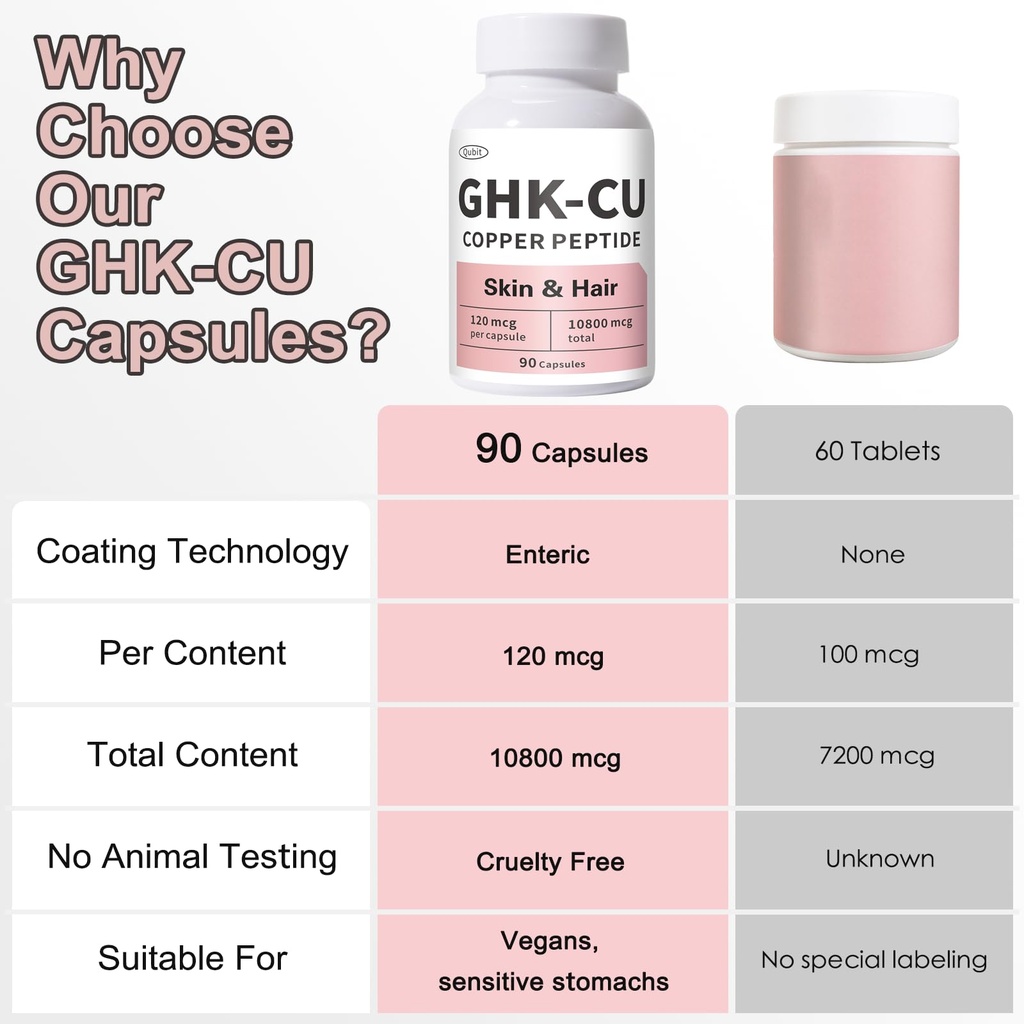 qubit-ghk-cu-copper-peptide-supplement-f-4.jpg