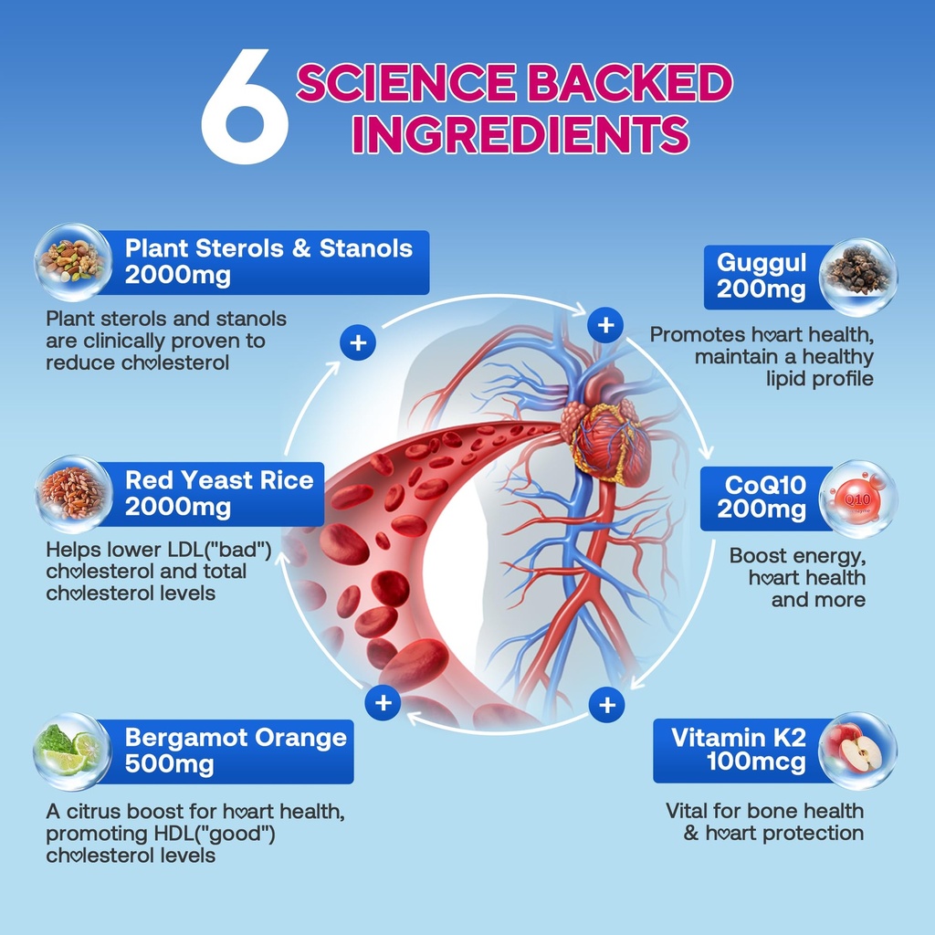 cholesterol-lowering-supplements-gummies-3.jpg