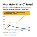 ester-vitamin-c-500-milligrams-225-veg-t-4.jpg