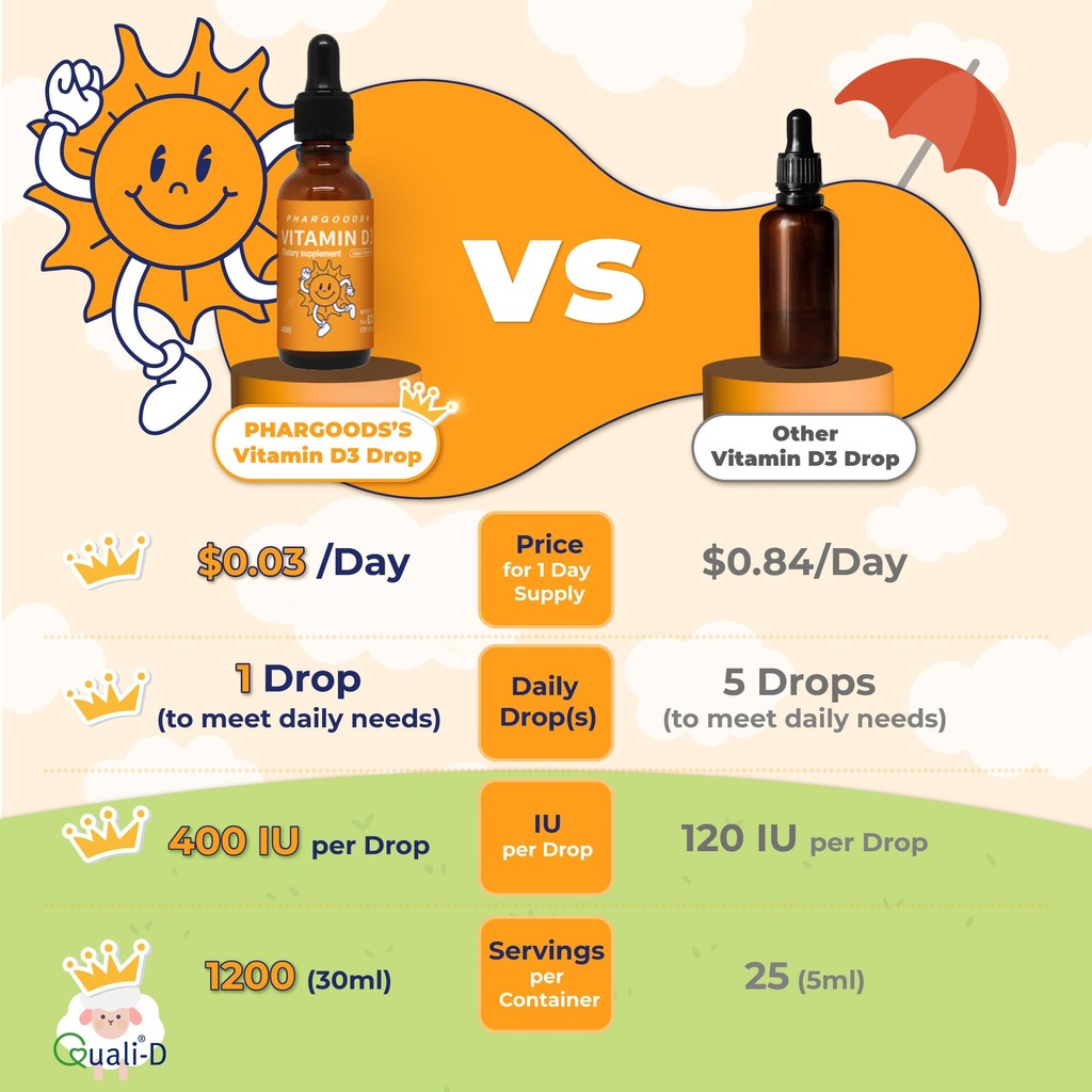 baby-vitamin-d3-drops-400iu-per-drop-120-3.jpg