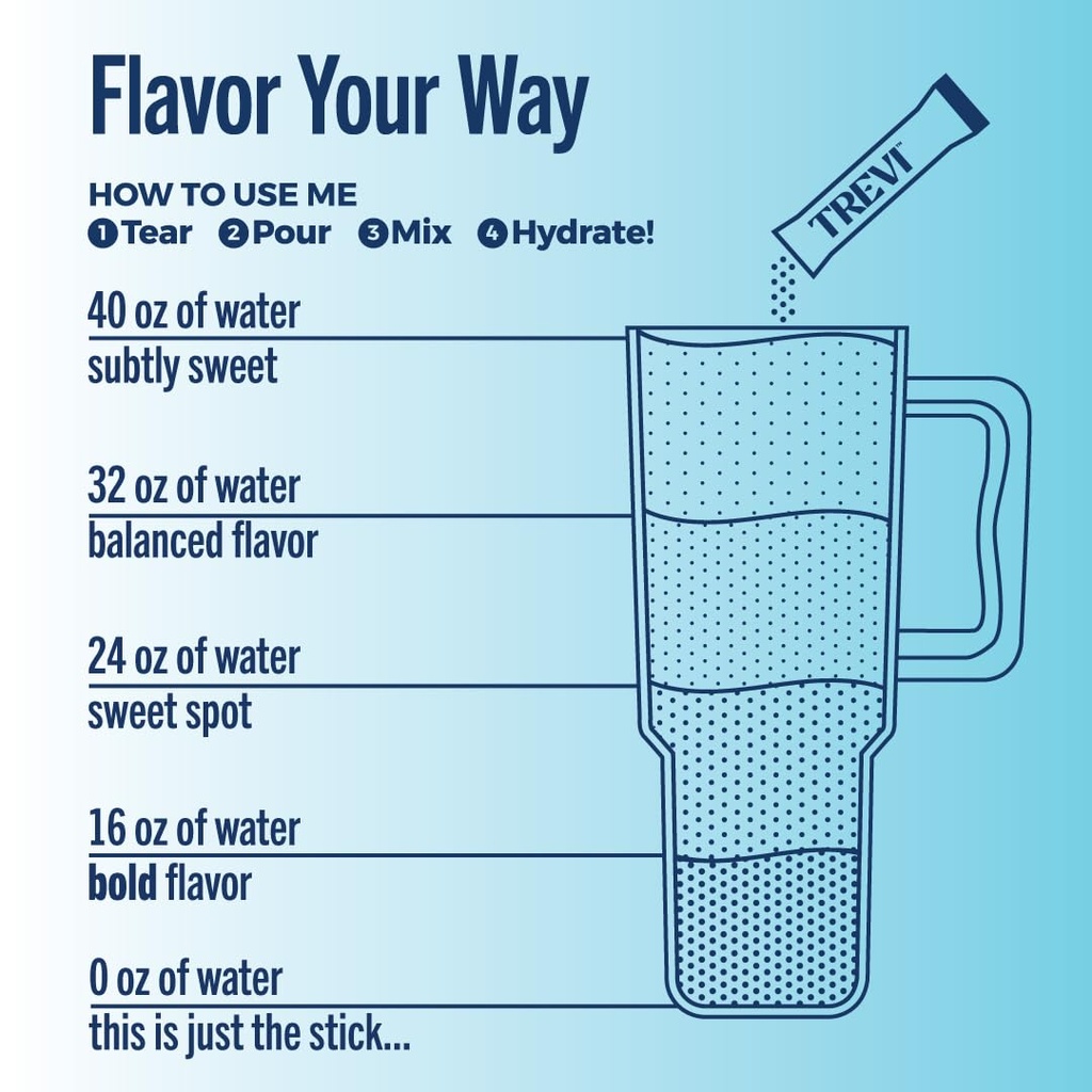 trevi-everyday-sugar-free-electrolytes-e-6.jpg
