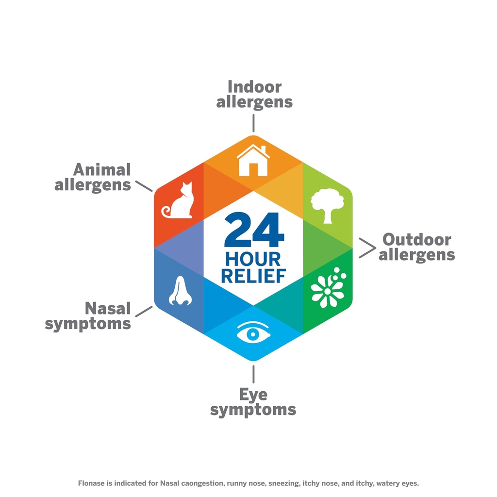flonase-sensimist-allergy-relief-nasal-s-5.jpg