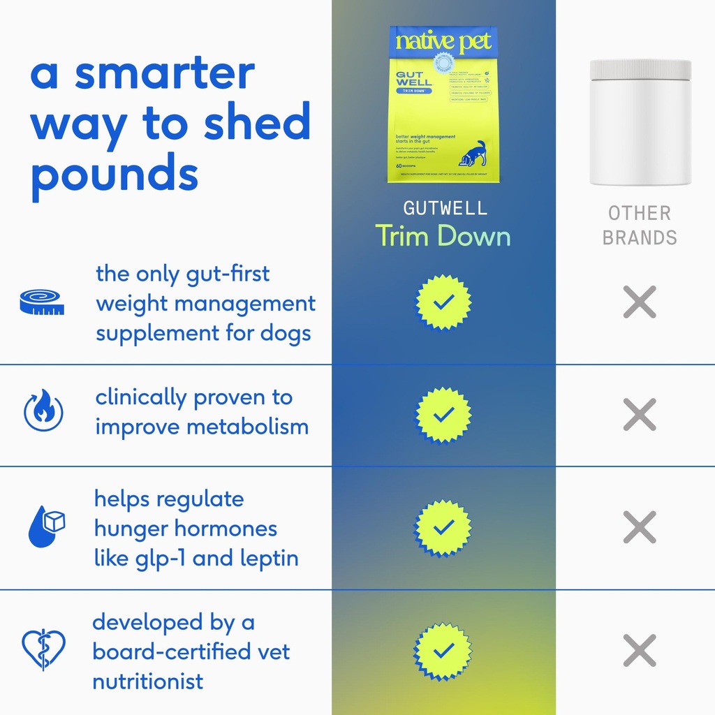 native-pet-gutwell-trim-down-weight-mana-3.jpg