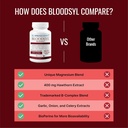 approved-science-bloodsyl---supports-blo-5.jpg