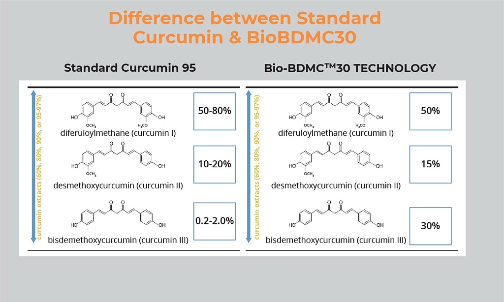 pro-novocurcumin-biobdmc50-next-generati-6.jpg