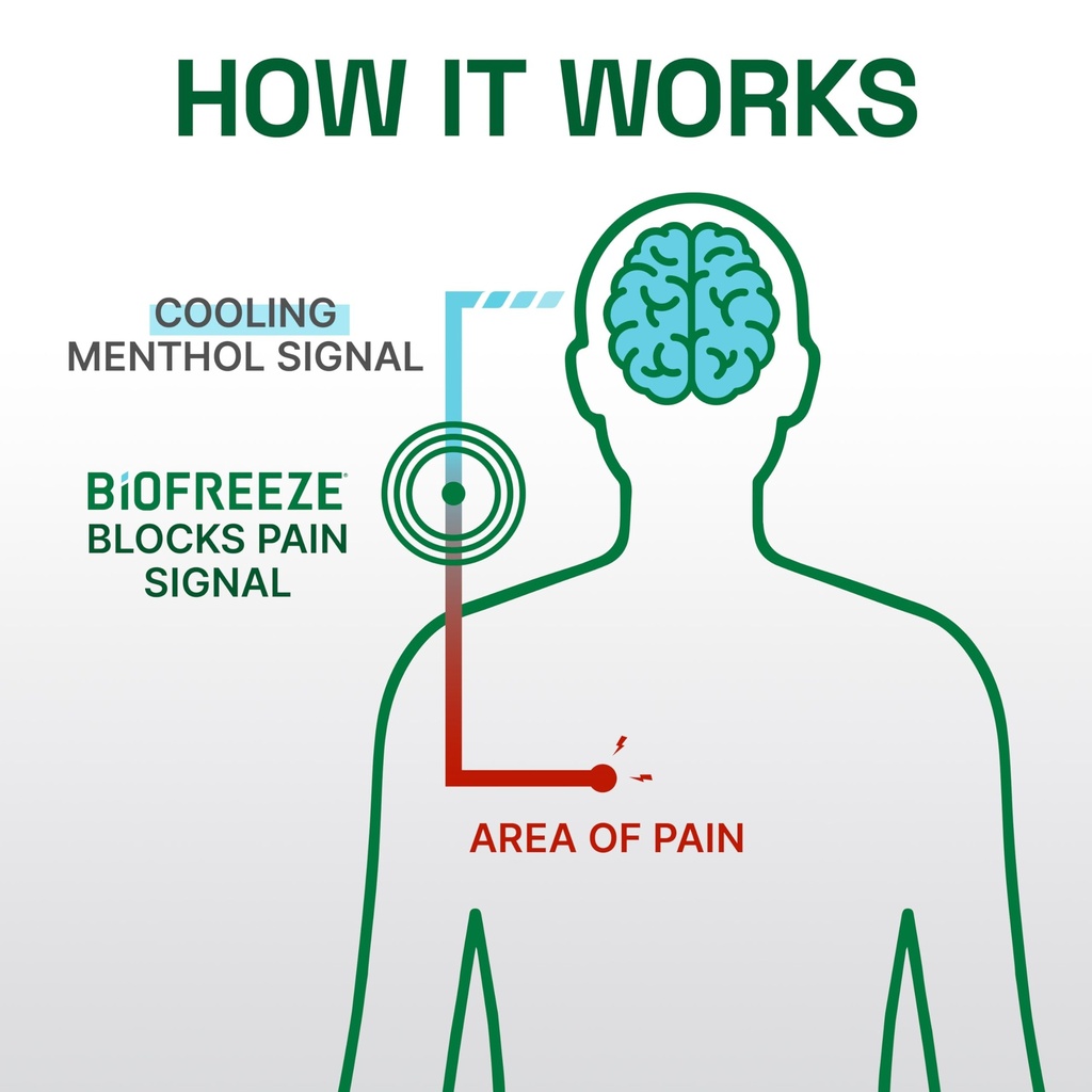 biofreeze-professional-pain-relief-roll--5.jpg