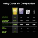 rnwy-salty-carbs-electrolyte-drink-mix-3-4.jpg