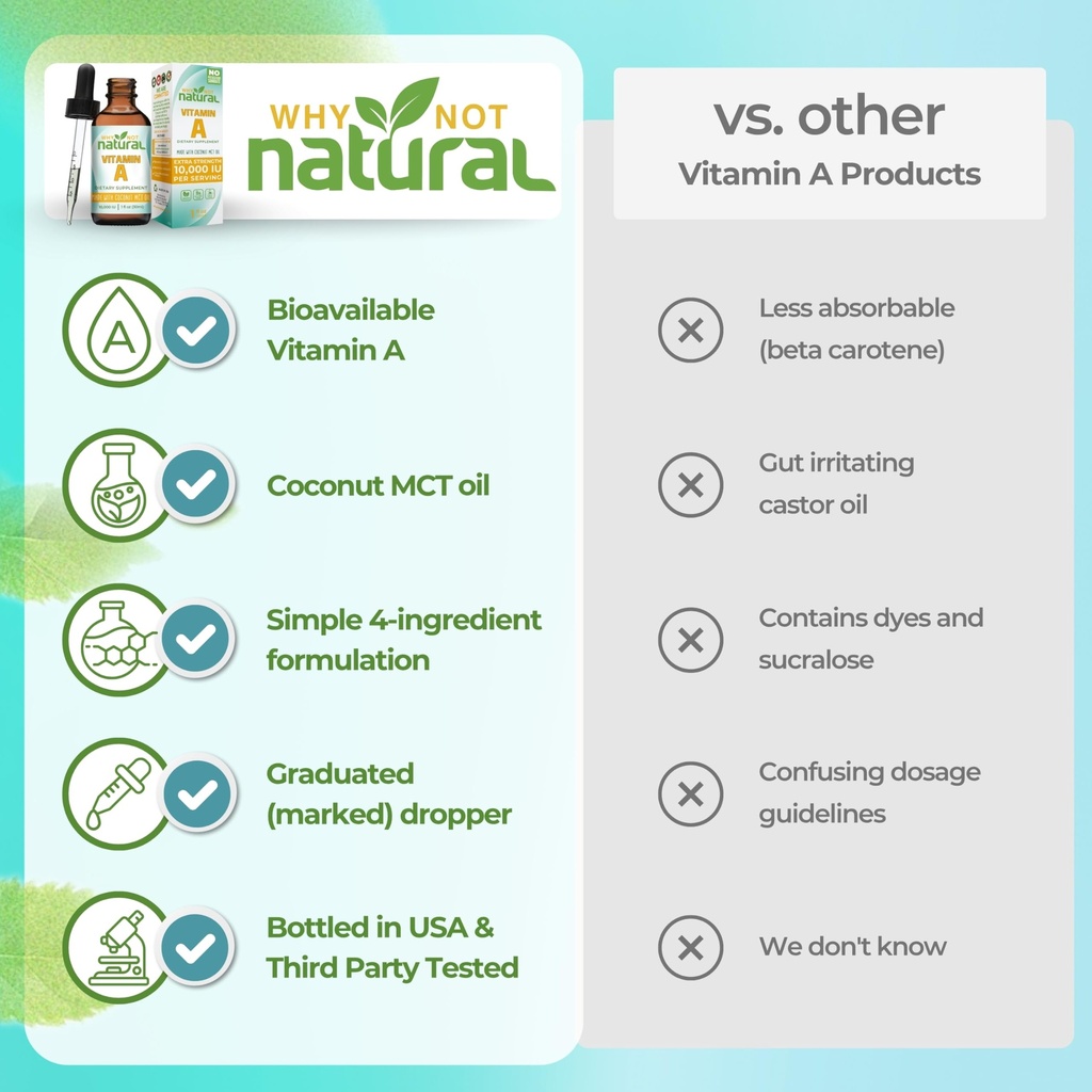 why-not-natural-vitamin-a-drops-10000-iu-5.jpg