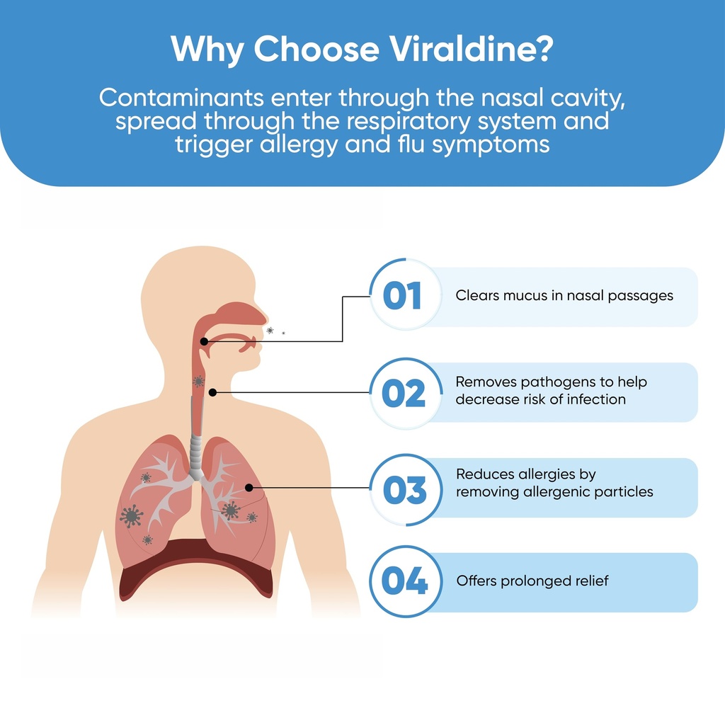 viraldine-1-povidone-iodine-nasal-spray--3.jpg