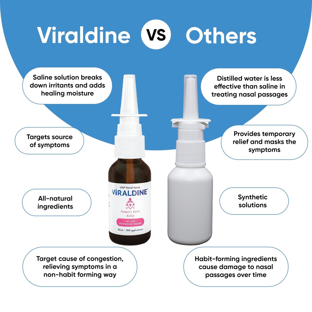 viraldine-1-povidone-iodine-nasal-spray--6.jpg