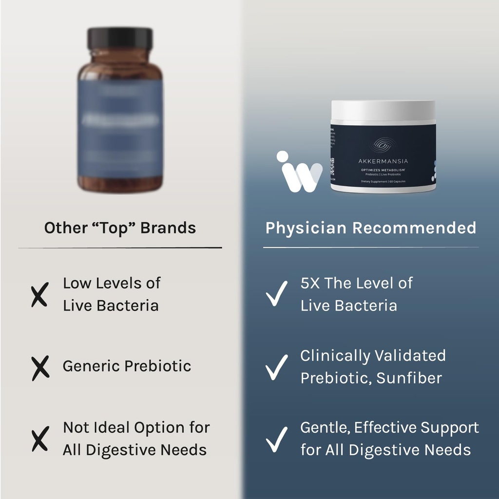 infiniwell-akkermansia-probiotic-for-dig-4.jpg