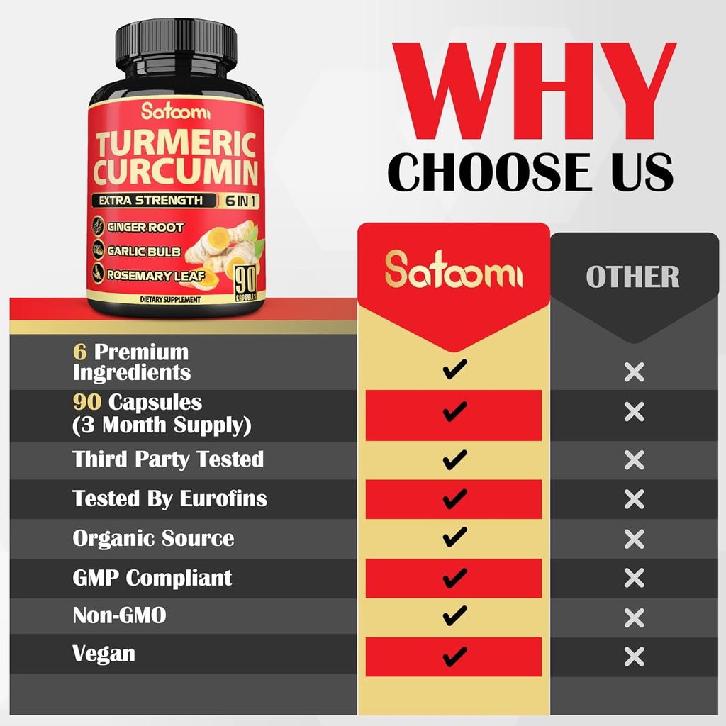 satoomi-6in1-turmeric-curcumin-supplemen-5.jpg