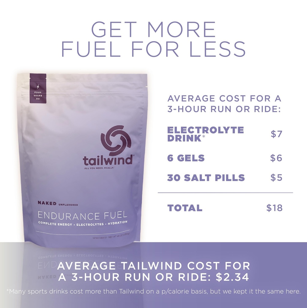 tailwind-nutrition-endurance-fuel-carboh-6.jpg
