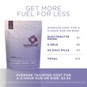 tailwind-nutrition-endurance-fuel-carboh-6.jpg