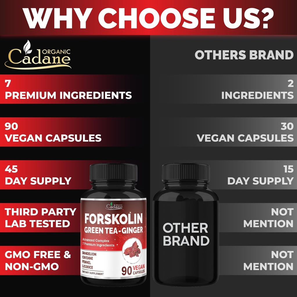 cadane-forskolin-supplement-with-green-t-5.jpg