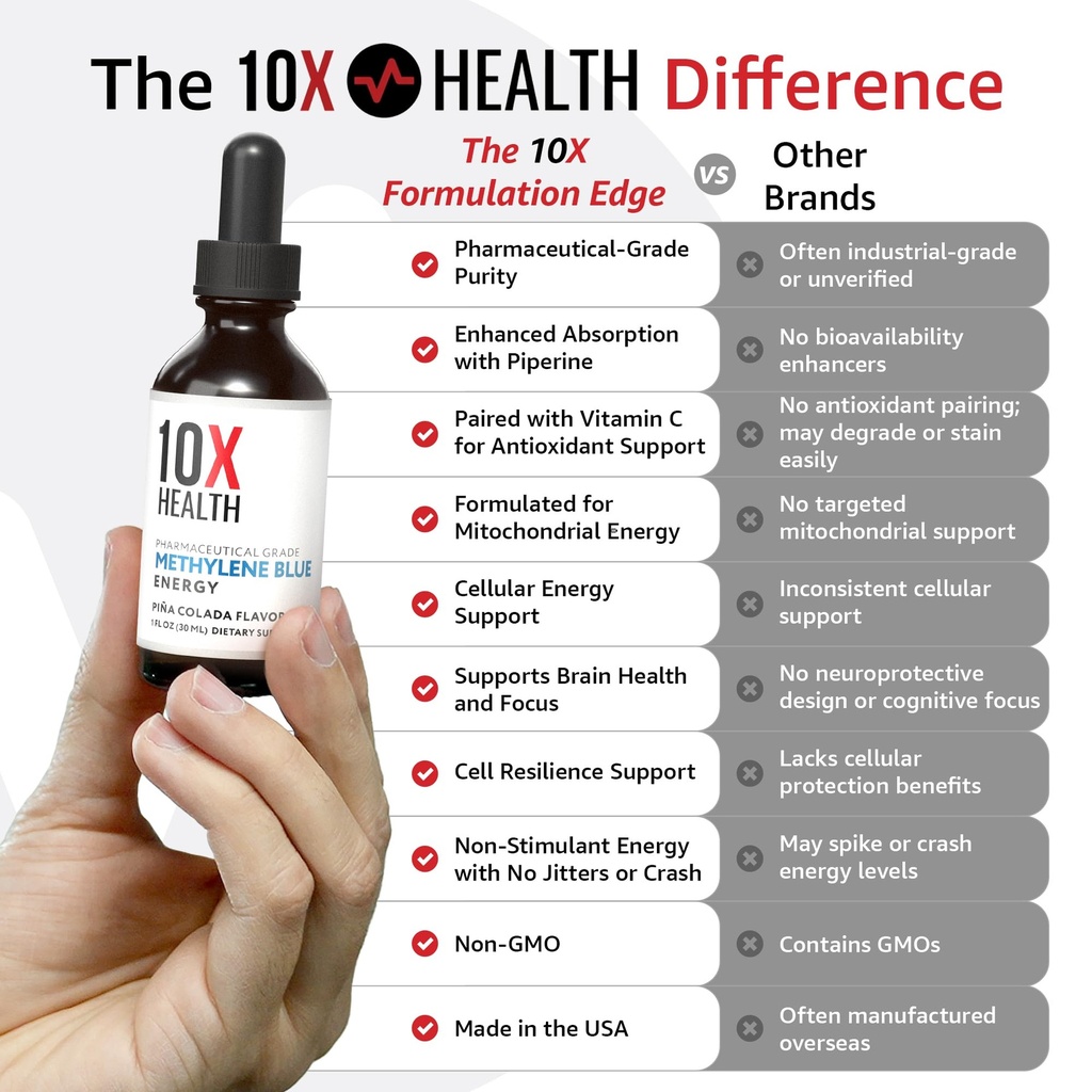 10x-health-methylene-blue-drops-with-bla-3.jpg