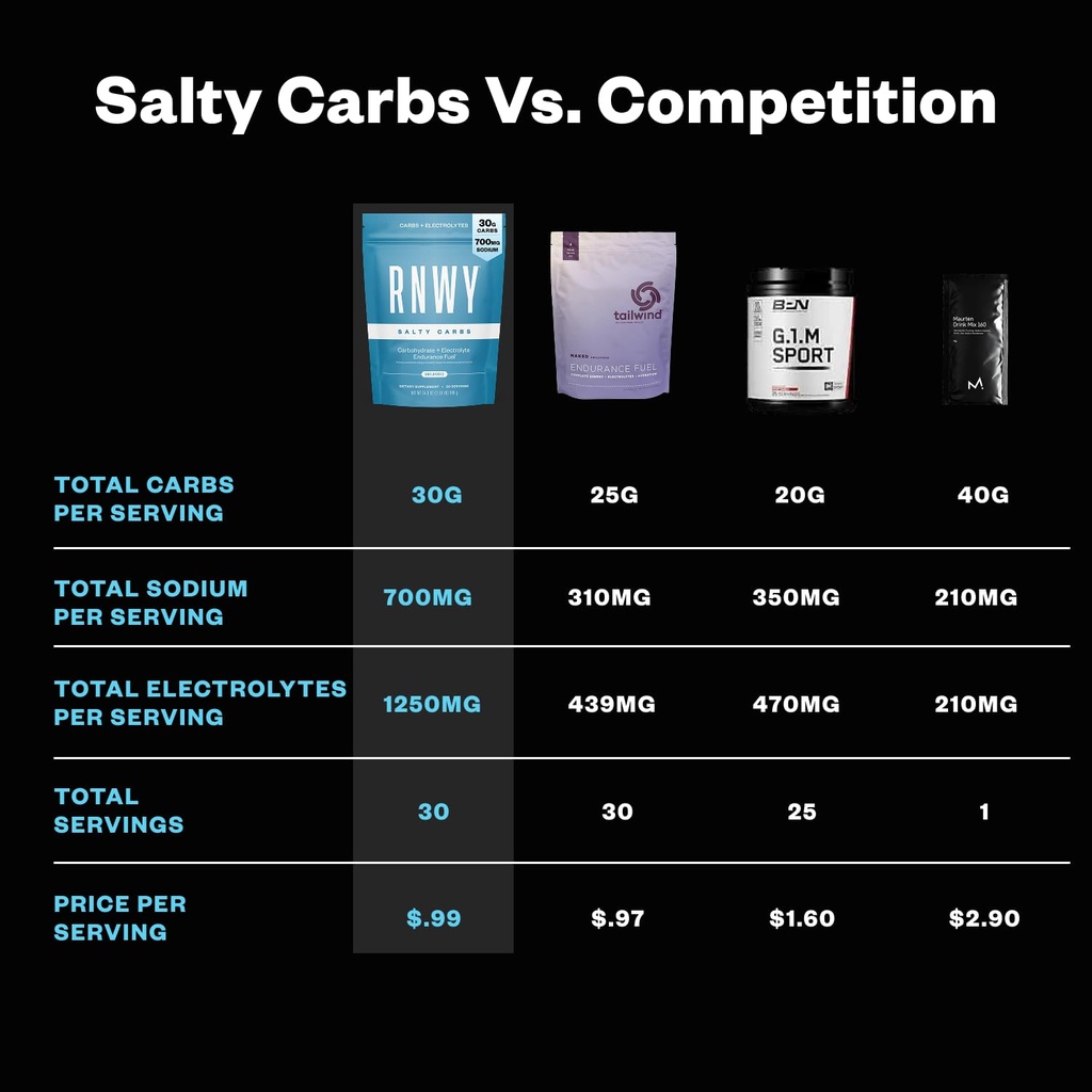 rnwy-salty-carbs-electrolyte-drink-mix-3-5.jpg