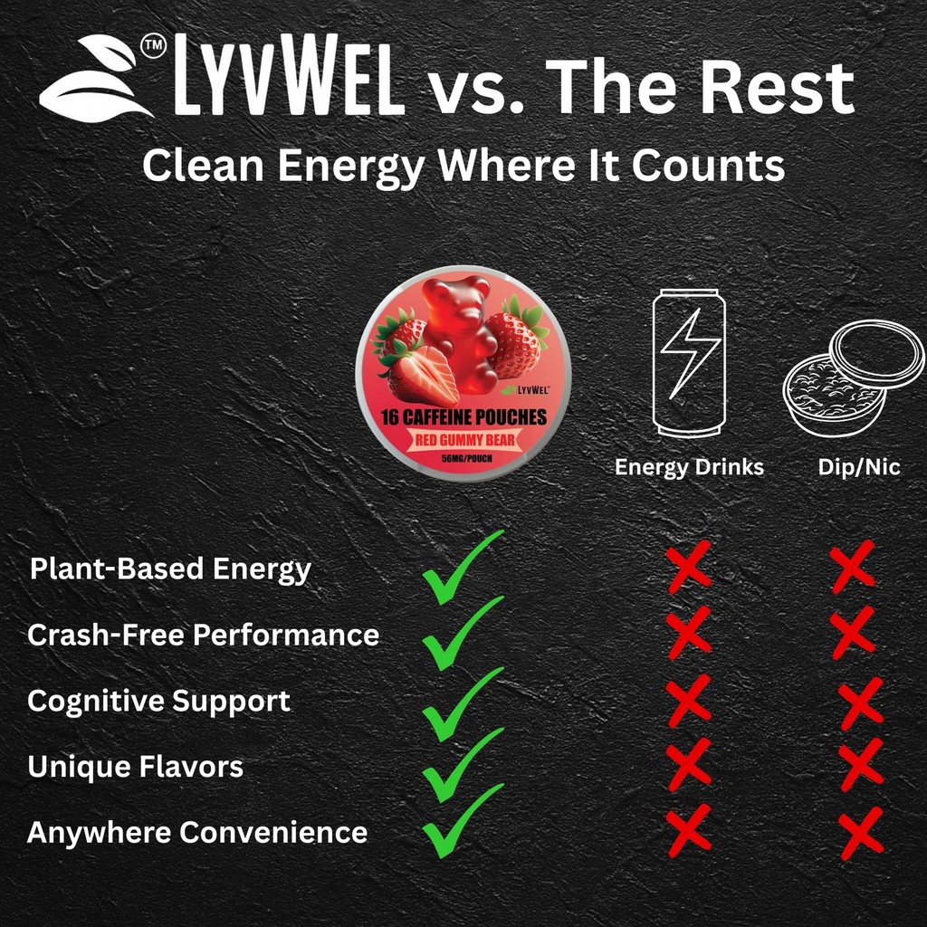 lyvwel-56mg-caffeine-energy-pouches-peac-4.jpg