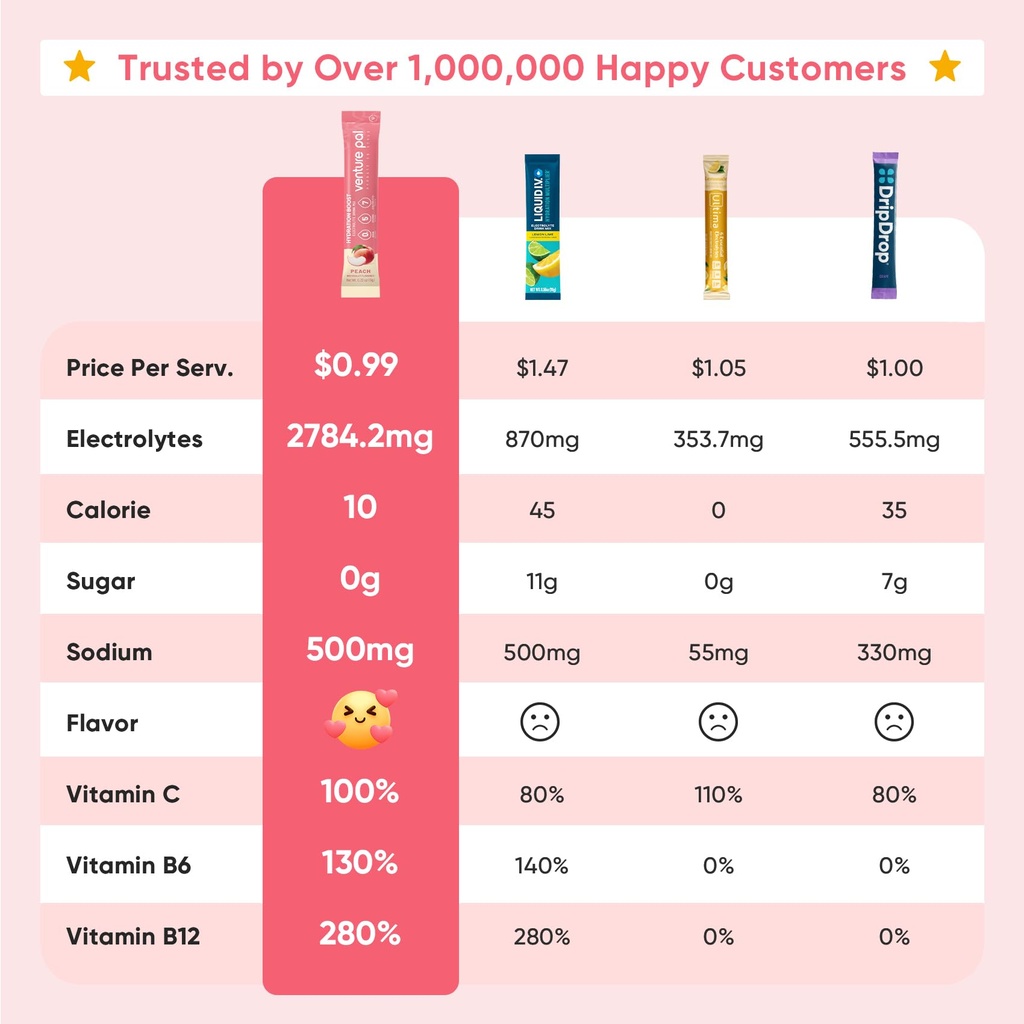 venture-pal-sugar-free-electrolyte-powde-2.jpg