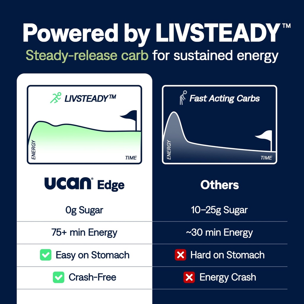 ucan-edge-energy-gel-shots-lemon-lime-el-4.jpg