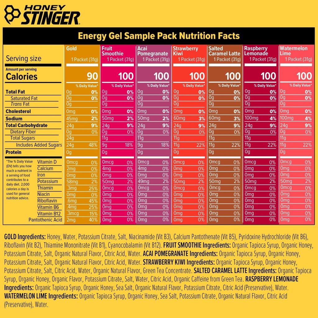 honey-stinger-energy-gel-sampler-pack-gl-2.jpg