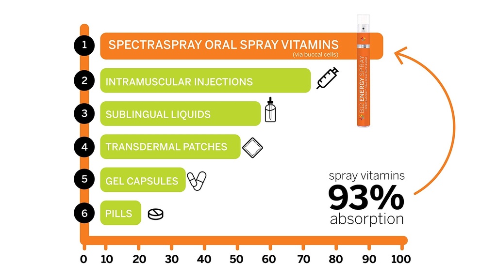 spectraspray-vitamin-d3-k2-spray-2-pack--5.jpg