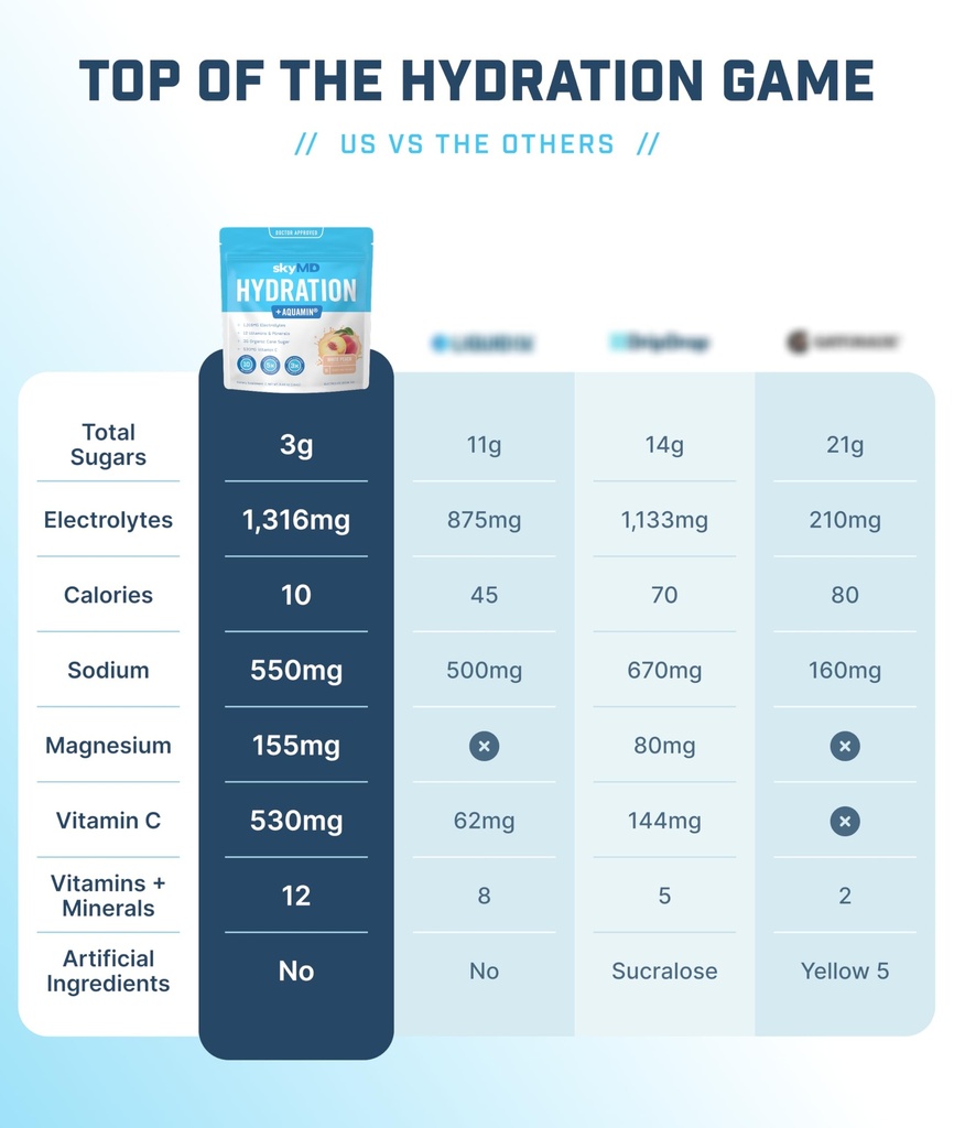 skymd-daily-hydration-electrolytes-powde-2.jpg
