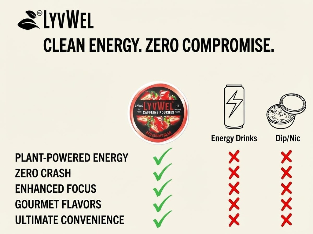 lyvwel-225mg-caffeine-pouches-guarana-po-5.jpg