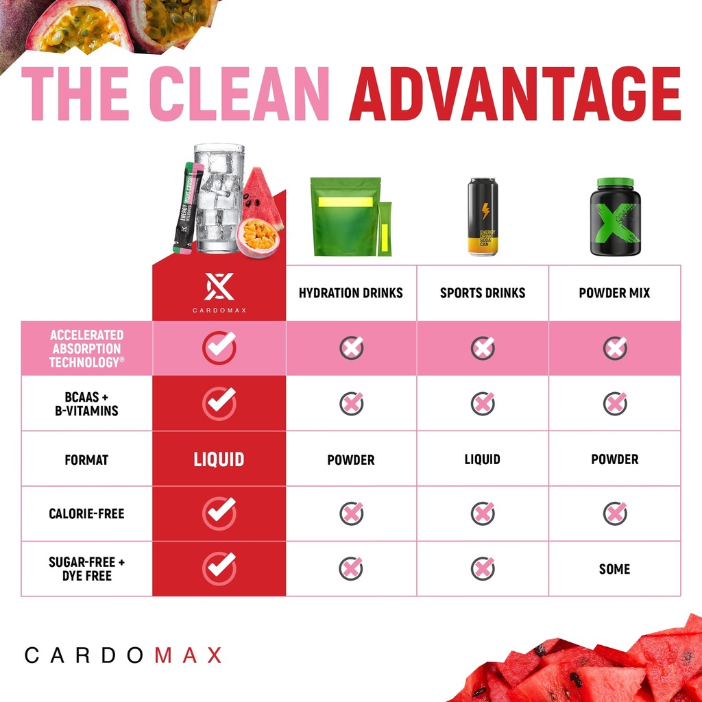 cardomax-energy-drink-packets-liquid-pre-4.jpg